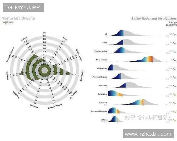 预测：巴萨胜率几何？数据模型告诉你答案