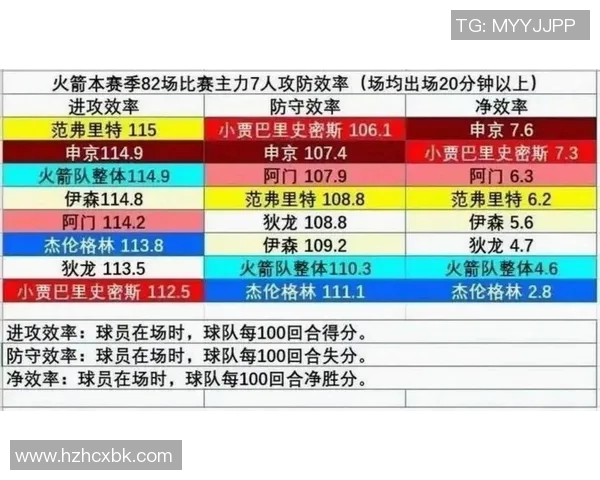 NBA赛季球队进攻效率提升与战术创新趋势分析