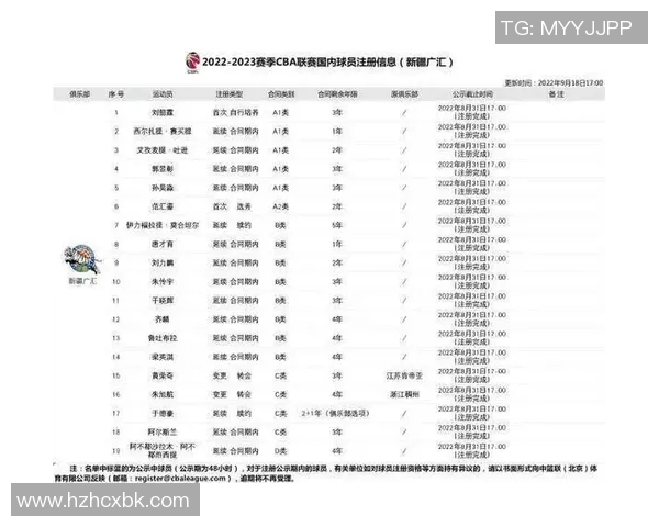 CBA球员转会市场最新动态分析及各队补强策略解读
